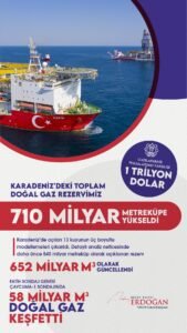 Cumhurbaşkanı Erdoğan: 58 milyar metreküplük yeni doğalgaz keşfedildi