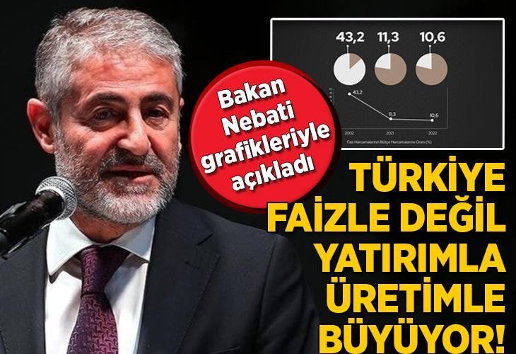 Bakan Nebati tek tek açıkladı: Türkiye yatırımla üretimle büyüyor